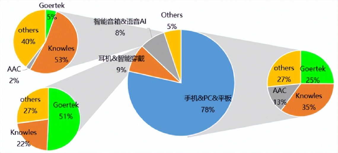 中国mems传感器产业迎来黄金十年,2024中国MEMS产业区域排名