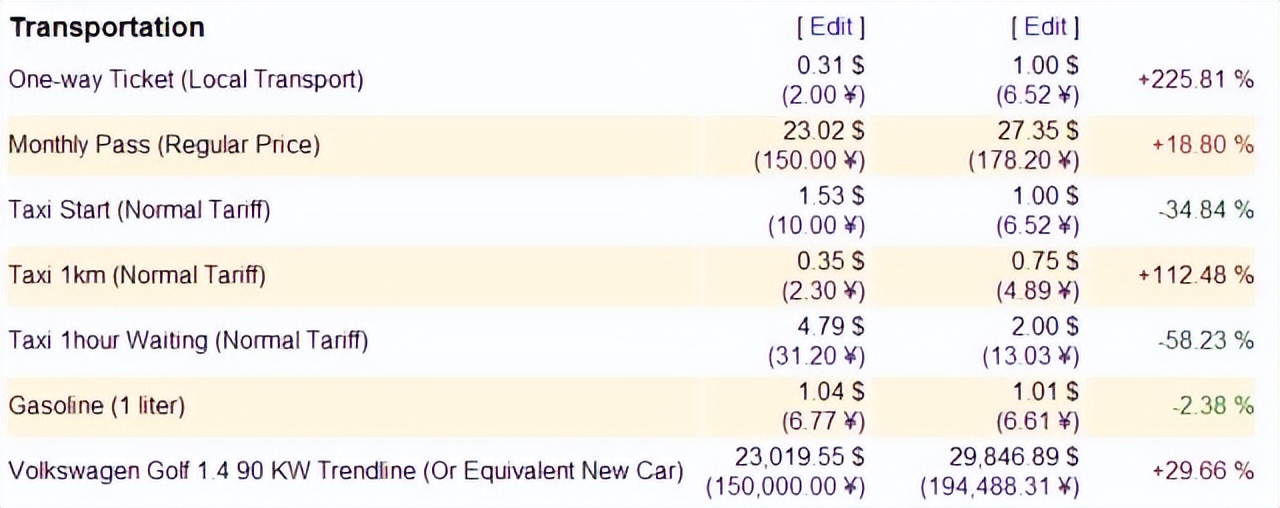 一张1000越南纸币等于多少人民币,一百块人民币在越南买多少东西