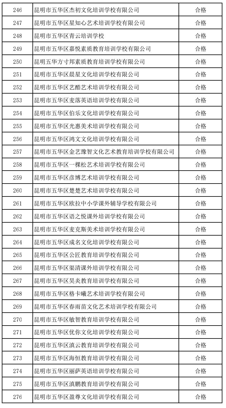 昆明市线下培训课程,昆明市教育培训最新政策