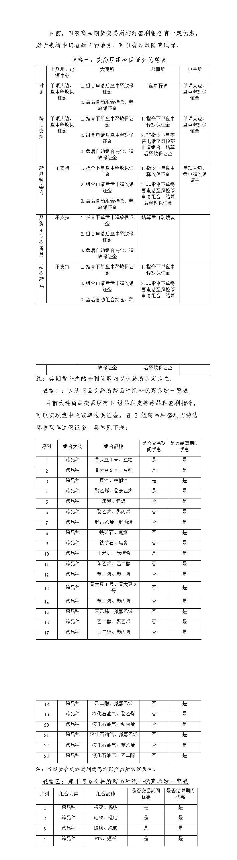 最新期货保证金标准一览表,期货交易所保证金与公司保证金