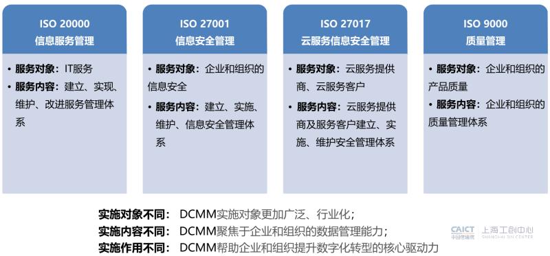 dcmm认证办理条件,dcmm认证评估机构