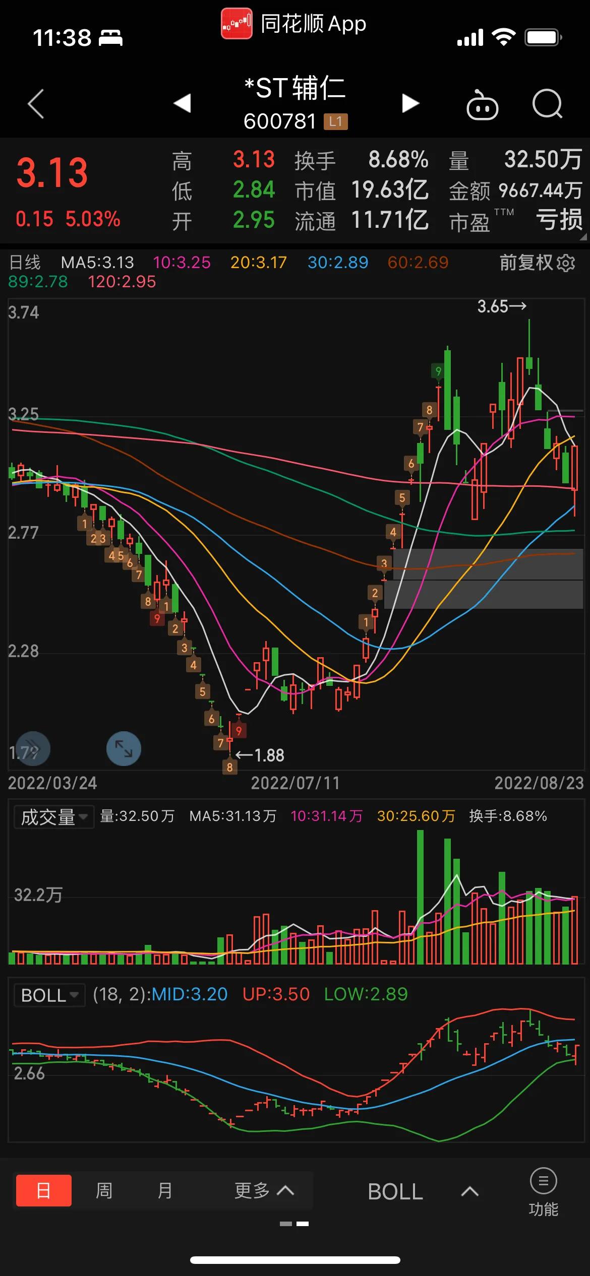 st辅仁退市概率多大,st辅仁重组最新消息