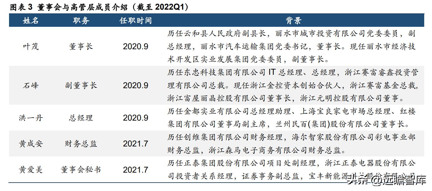 丽尚国潮发展趋势,预测丽尚国潮的走势