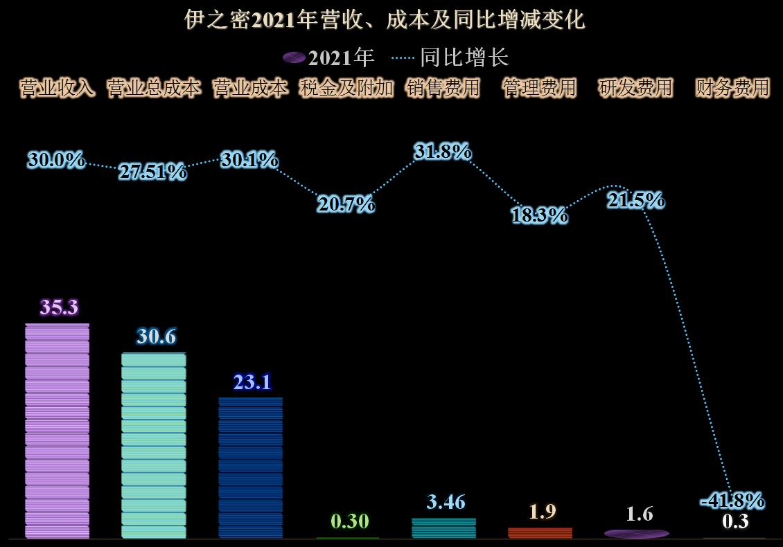 伊之密创始人简介,伊之密董事长死亡原因