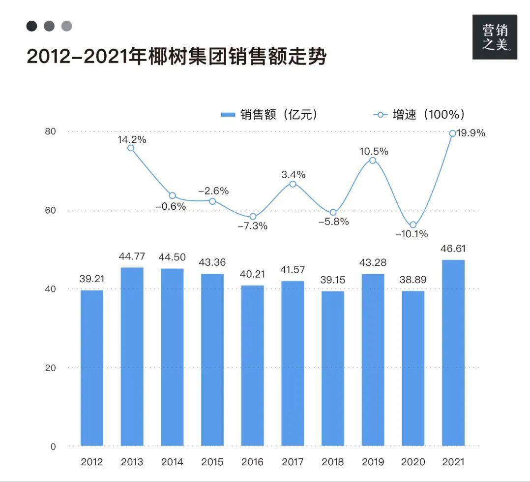 椰树牌椰汁“黑红”的背后,椰树牌椰汁倒出来什么颜色