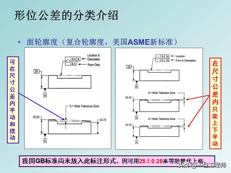 形位公差等级基础知识,形位公差解读大全
