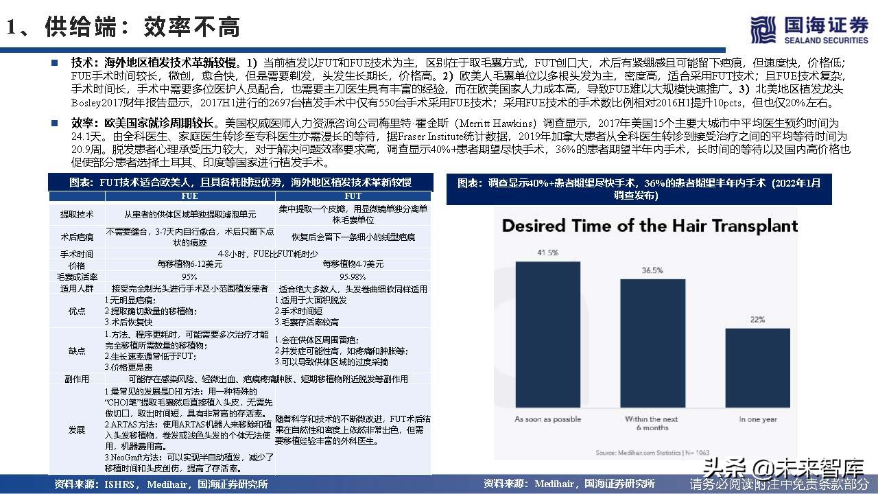 2023年植发行业趋势,植发行业井喷式发展前景