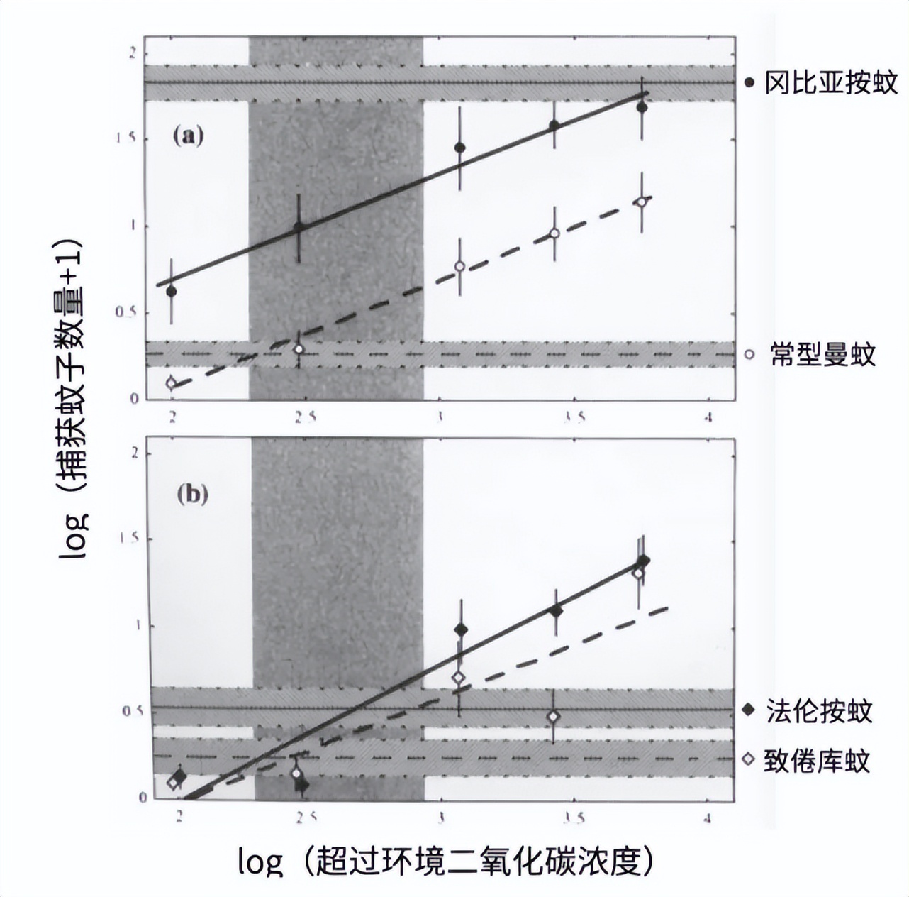 血型问题蚊子老咬我怎么办,蚊子爱咬我是因为血型么