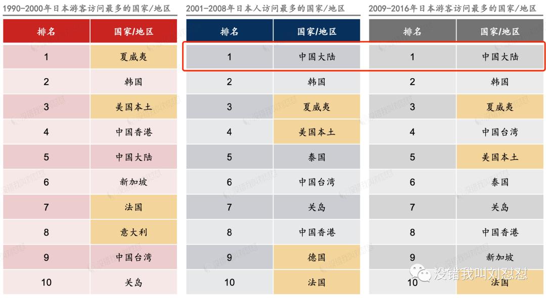 来抄作业,日本经济下行期的黄金赛道