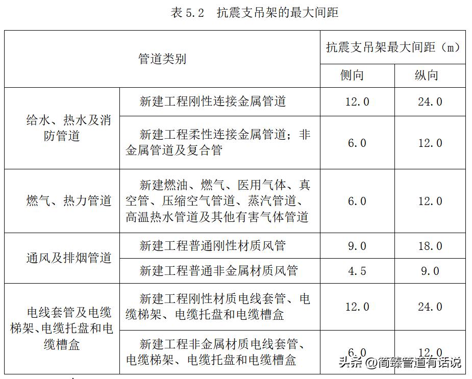 抗震支吊架安装教程,抗震支吊架侧向和纵向怎么安装