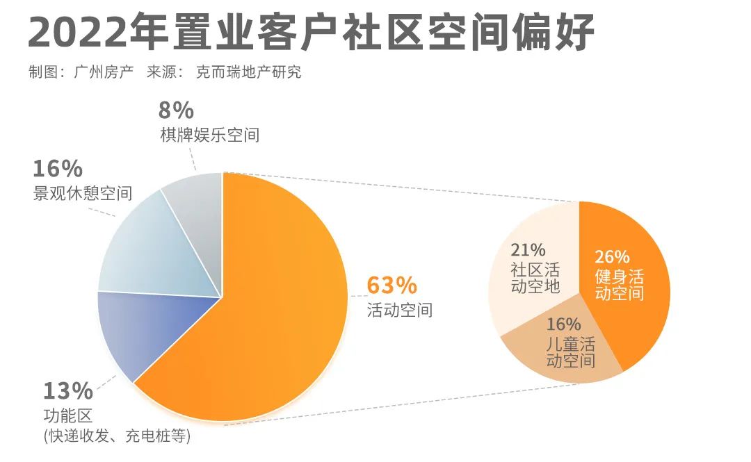 嗯，天河很好，但我选择白云