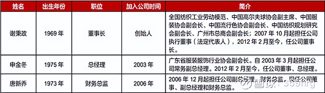 公司万字深度:高尔夫服装龙头比音勒芬