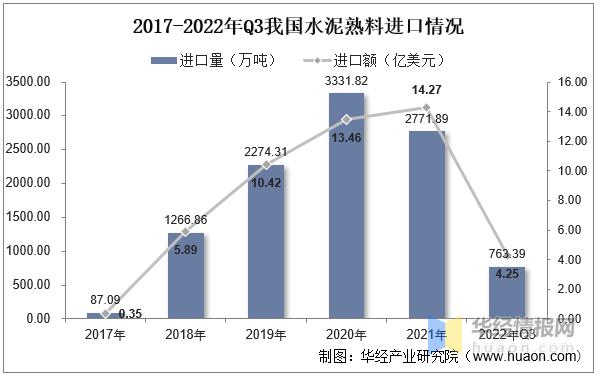 2022水泥行业现状及分析,2022中国水泥企业熟料产能全球前20