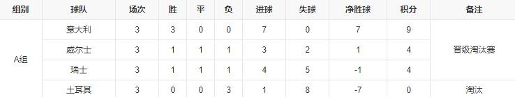 经典回顾意大利历届欧洲杯成绩 (欧洲杯比利时和意大利战术打法)