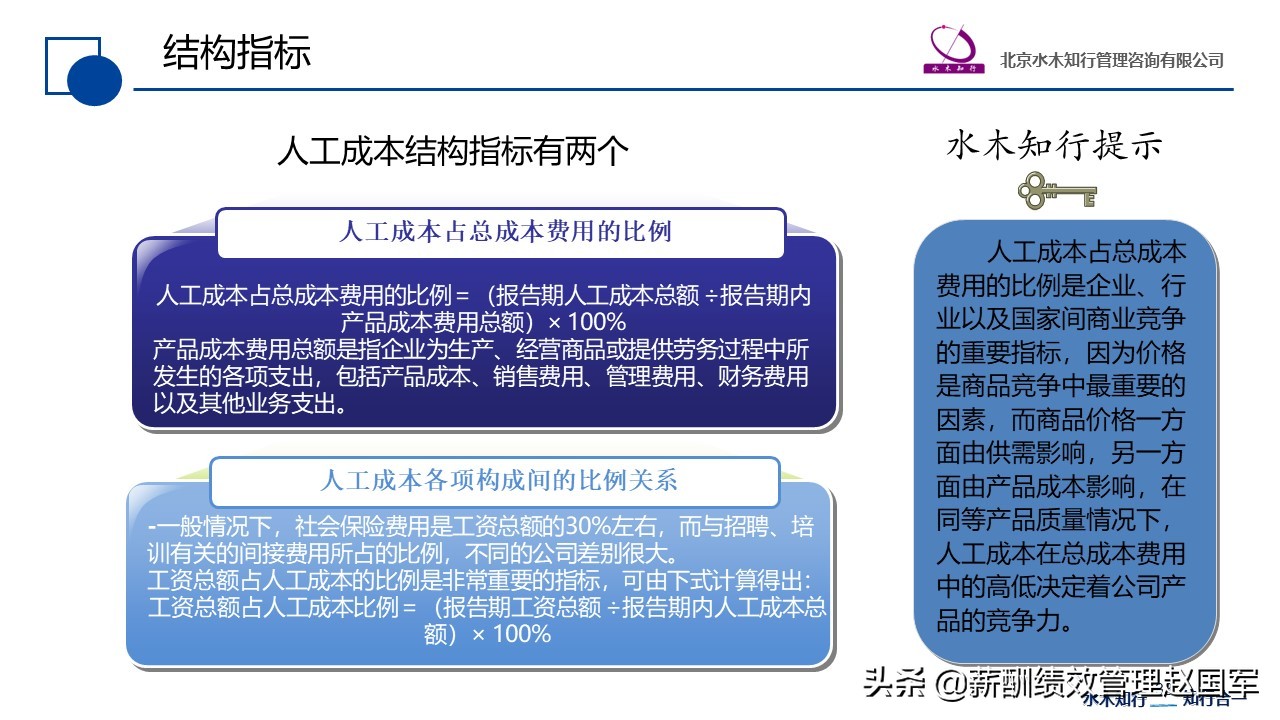 赵国军：人效指标分析