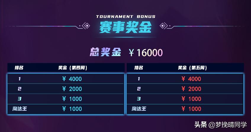 pubg夜宵杯第二周周冠,pubg4am比赛视频