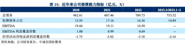 湖州城投公司分析,湖州城投年度报告