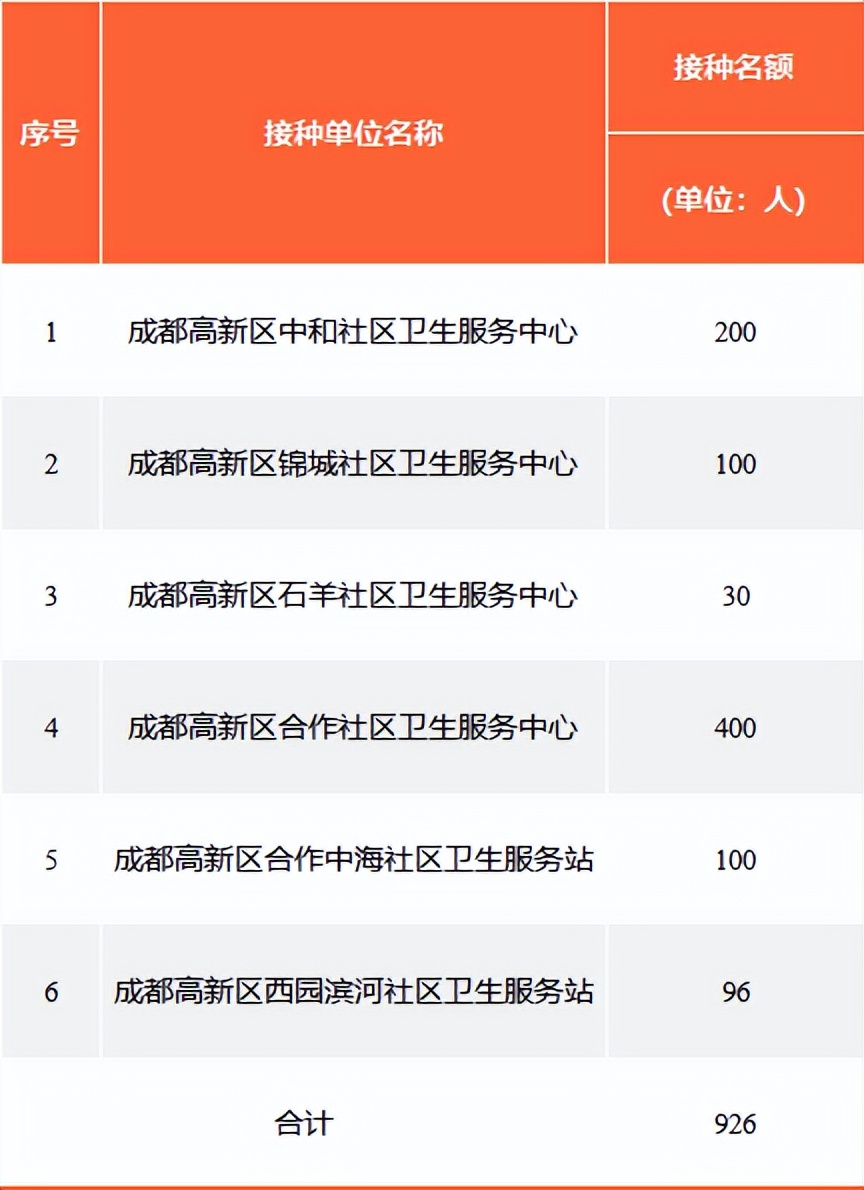 东莞九价hpv疫苗摇号预约入口,摇号hpv九价疫苗要怎么预约