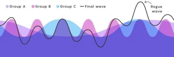 疯狗浪是什么样子的,疯狗浪的意思是什么