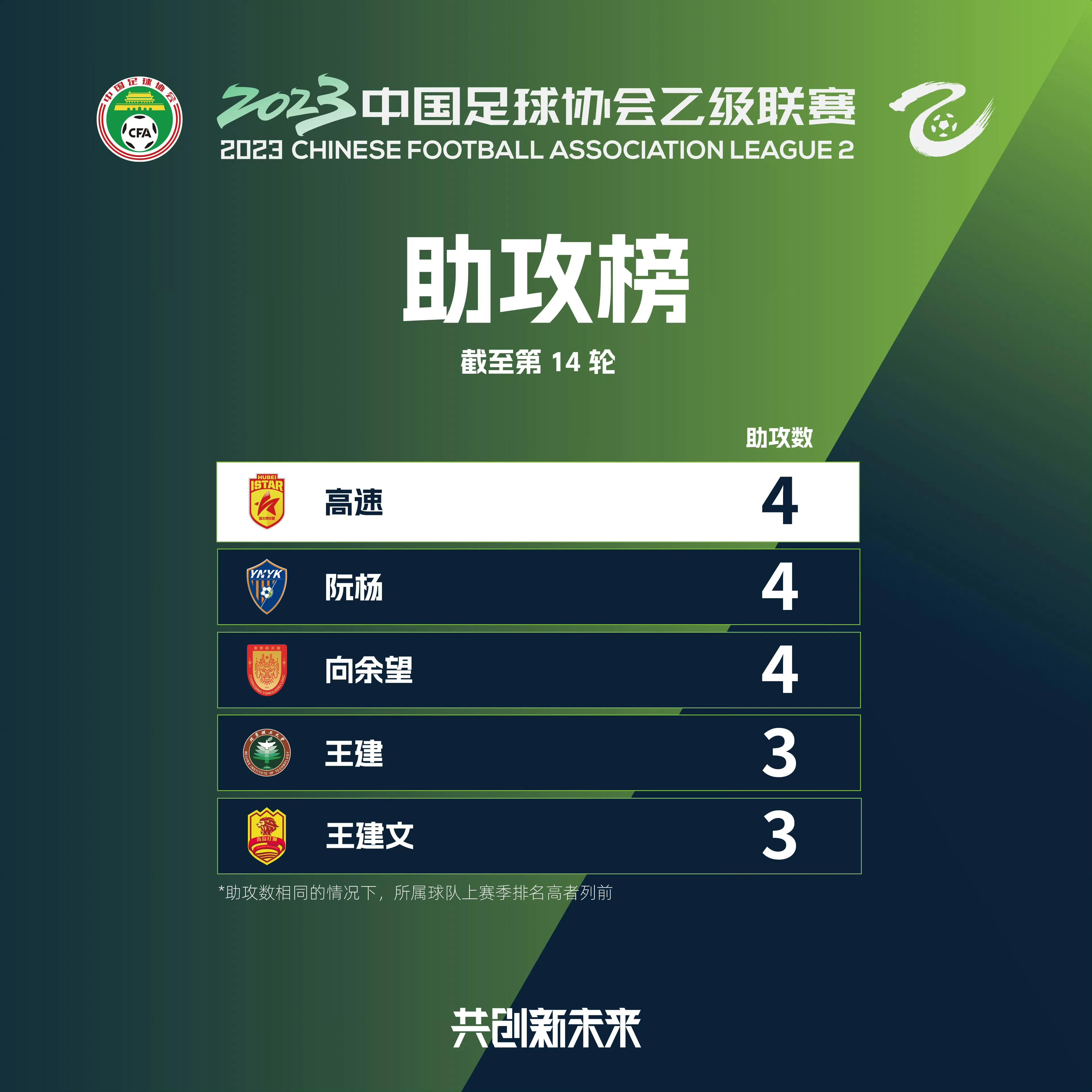 中乙比赛最新战报,中乙最新积分榜2024第二轮