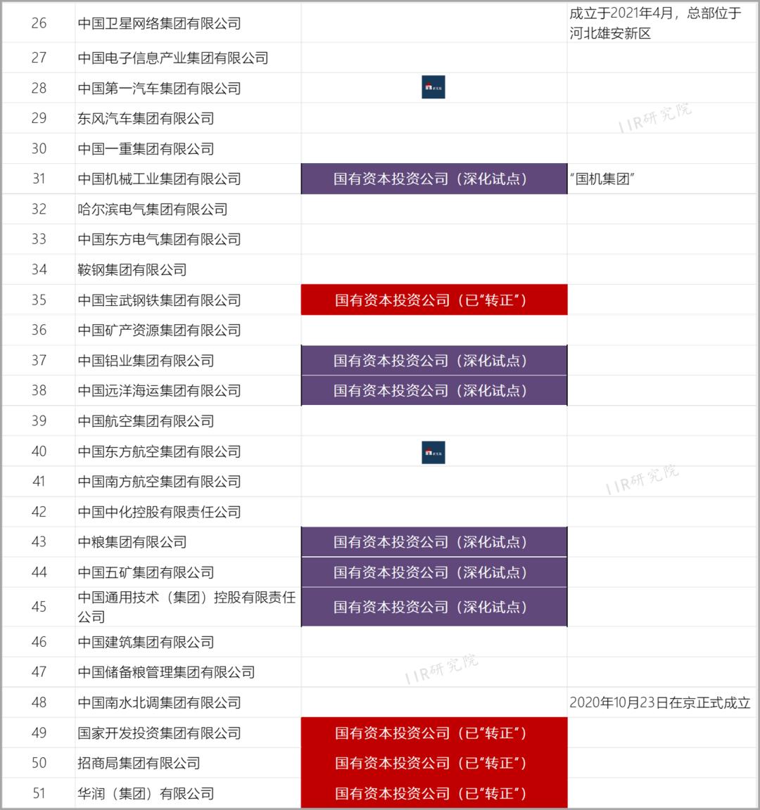 两家头部央企地产板块合并,五大央企地产合并