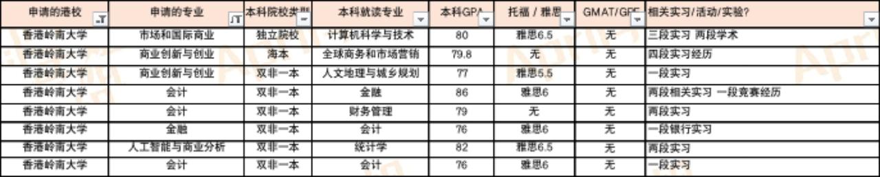 香港的大学研究生内地认可度,香港留学内地认可吗