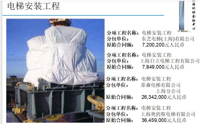 上海环球金融中心设计分析,上海环球金融中心价值