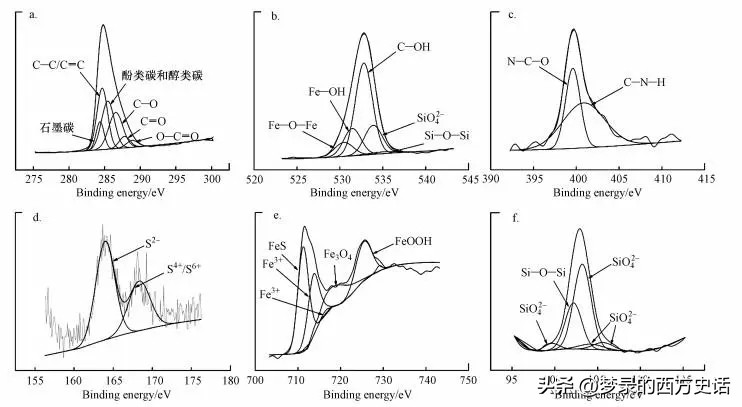 改性壳聚糖吸附重金属离子,改性活性炭吸附实验报告