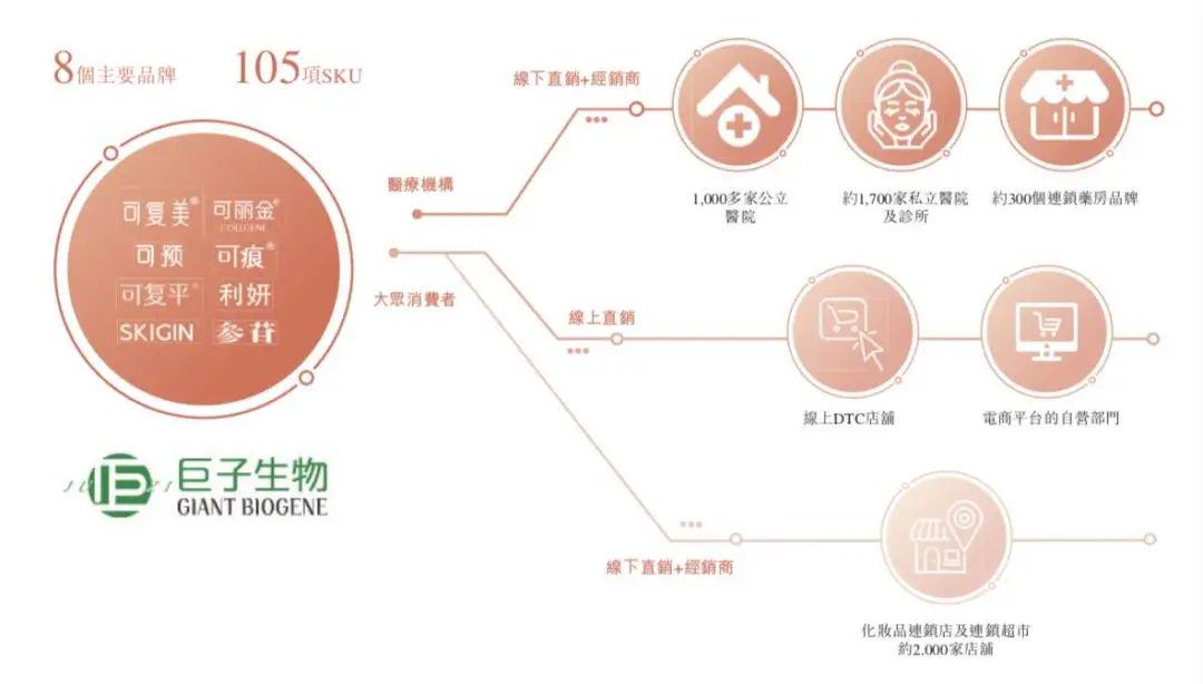 医美面膜赚钱吗,医美面膜第一股上市首日暴涨