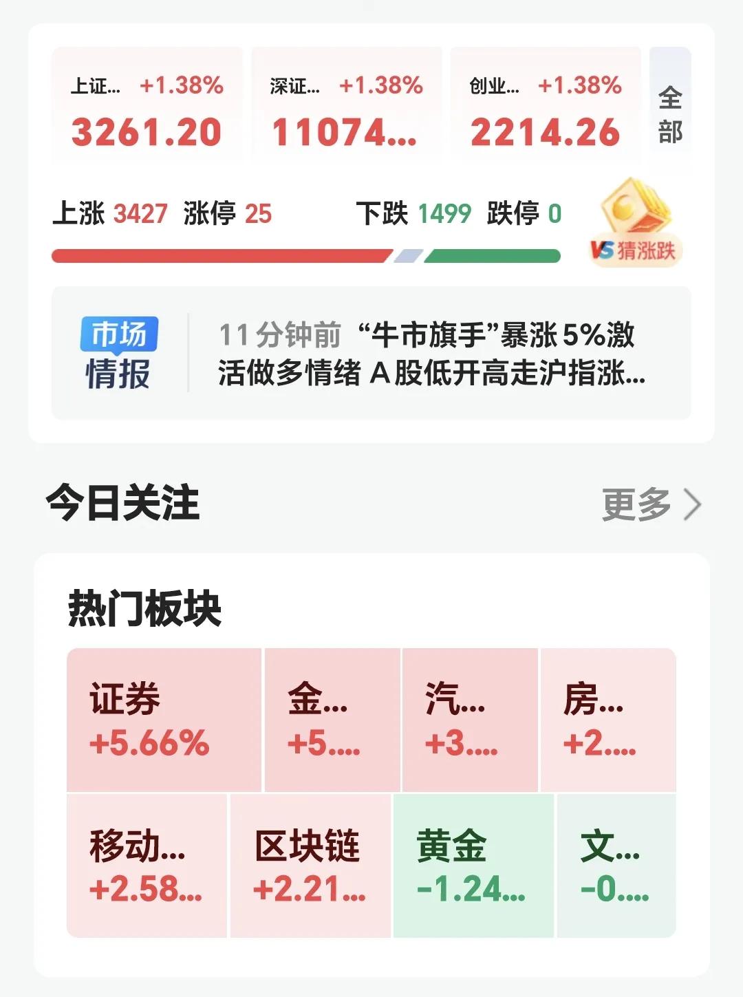 基金尾盘加速回落大盘会下跌吗,基金下午涨可以加仓吗