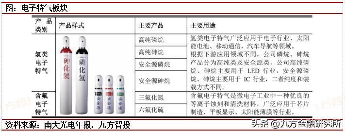 光刻胶国内龙头业绩增长700%,光刻行业发展前景