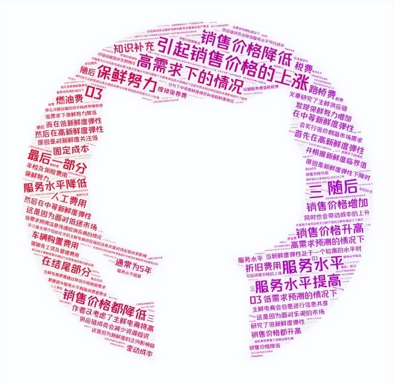 宏记论文：保鲜努力与增值服务的生鲜电商供应链的协调与信息共享