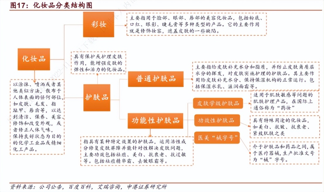 化妆品行业分析的书推荐,化妆品行业现状及趋势分析
