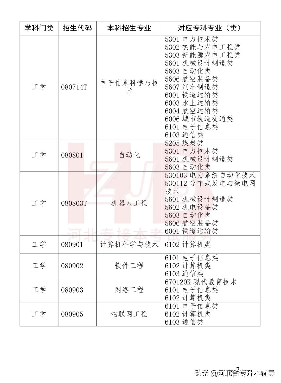 2022年河北专升本各校录取分数线,2022年河北专升本考试是什么时候
