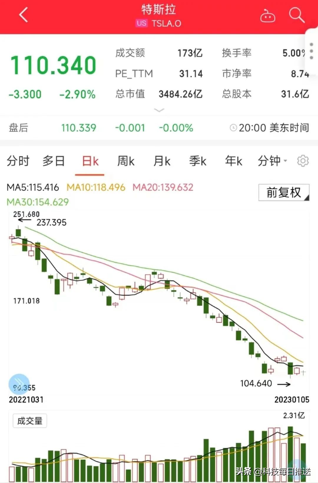 维权车主深夜发声特斯拉再度回应,特斯拉维权事件给我们的反思