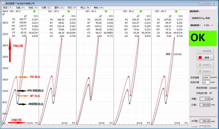 PS-6000S系列按键手感试验机的产品详情？|深圳磐石测控仪器