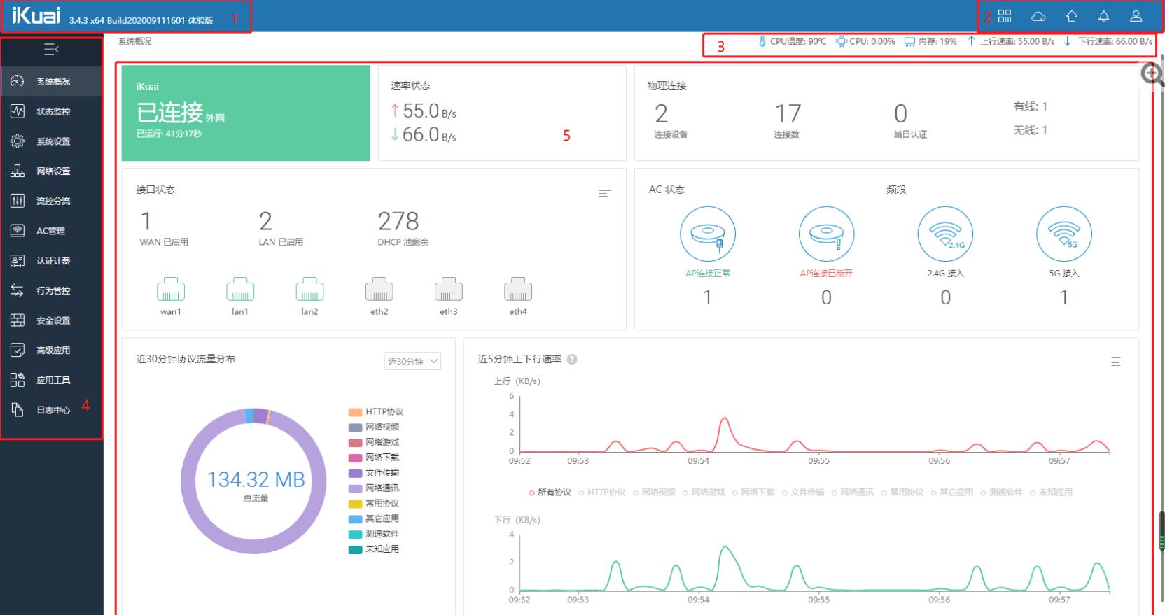 败家路由器,从入门到败家
