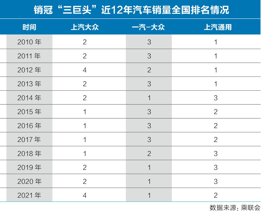 中国车企全部名单2022,中国车企协会名单