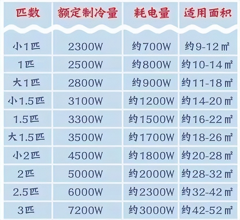 攻略内行人教你如何选购空调,分享如何选购空调