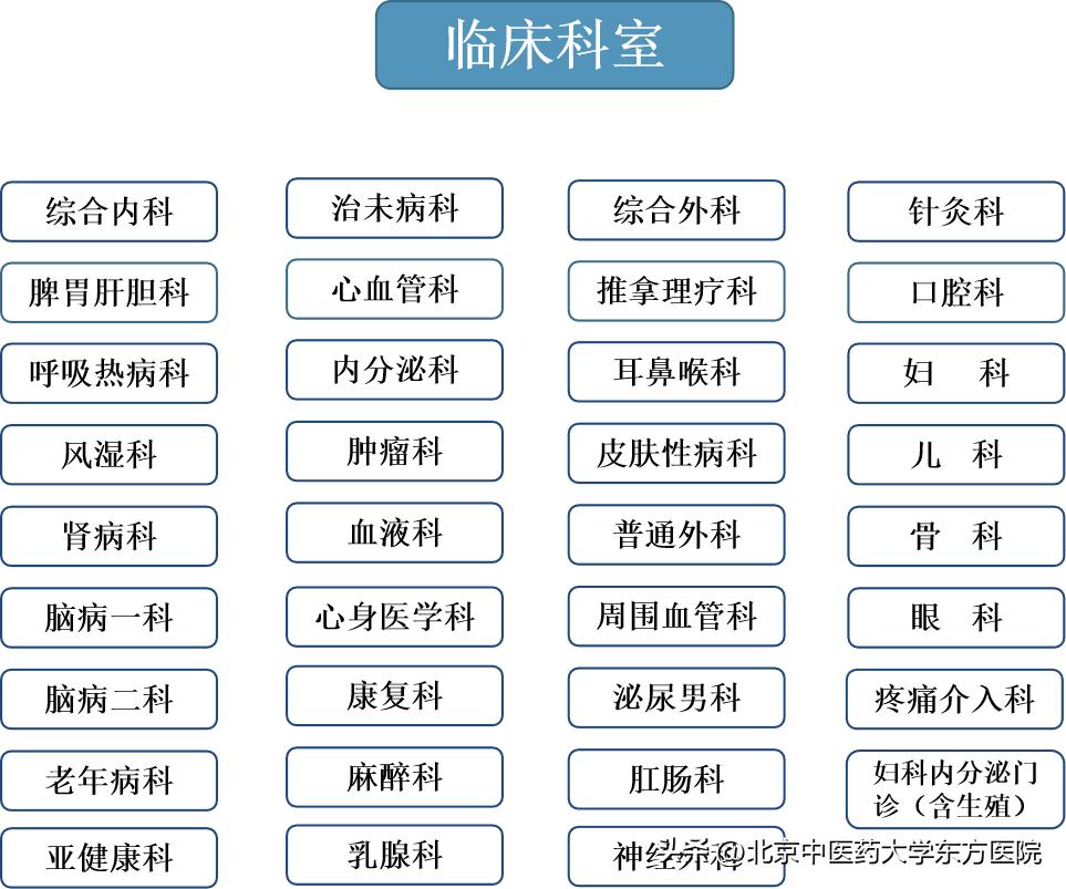 北京中医药大学东方医院几点开诊,北京中医药大学东方医院视频