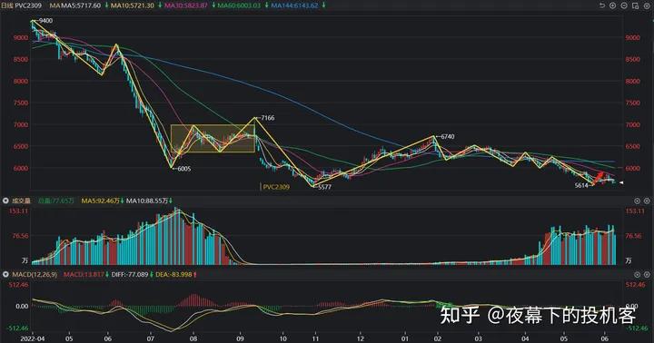 我的期货交易记录20230608