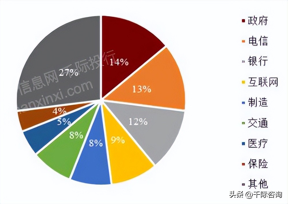 IDC数据中心可行性研究报告,idc数据中心未来发展趋势