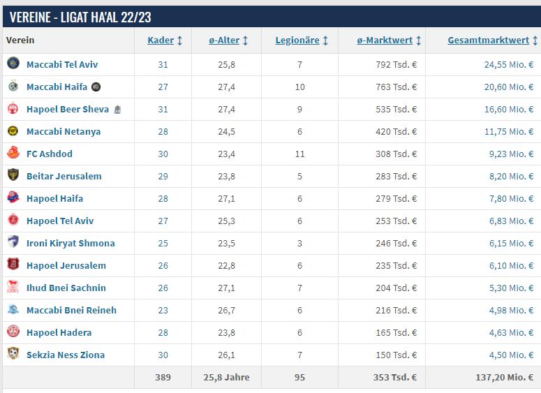 淘汰前欧冠冠军的以色列霸主：地中海边的豪门（上）
