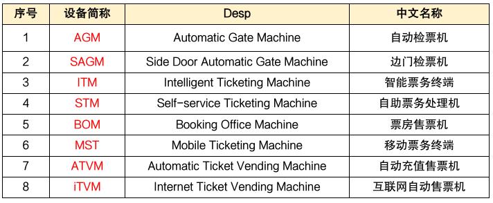 国产银河麒麟操作系统任务结束,国产操作系统银河麒麟用于空间站
