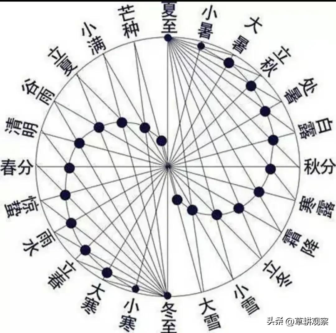 属相是怎么判断的,属相真的很准吗