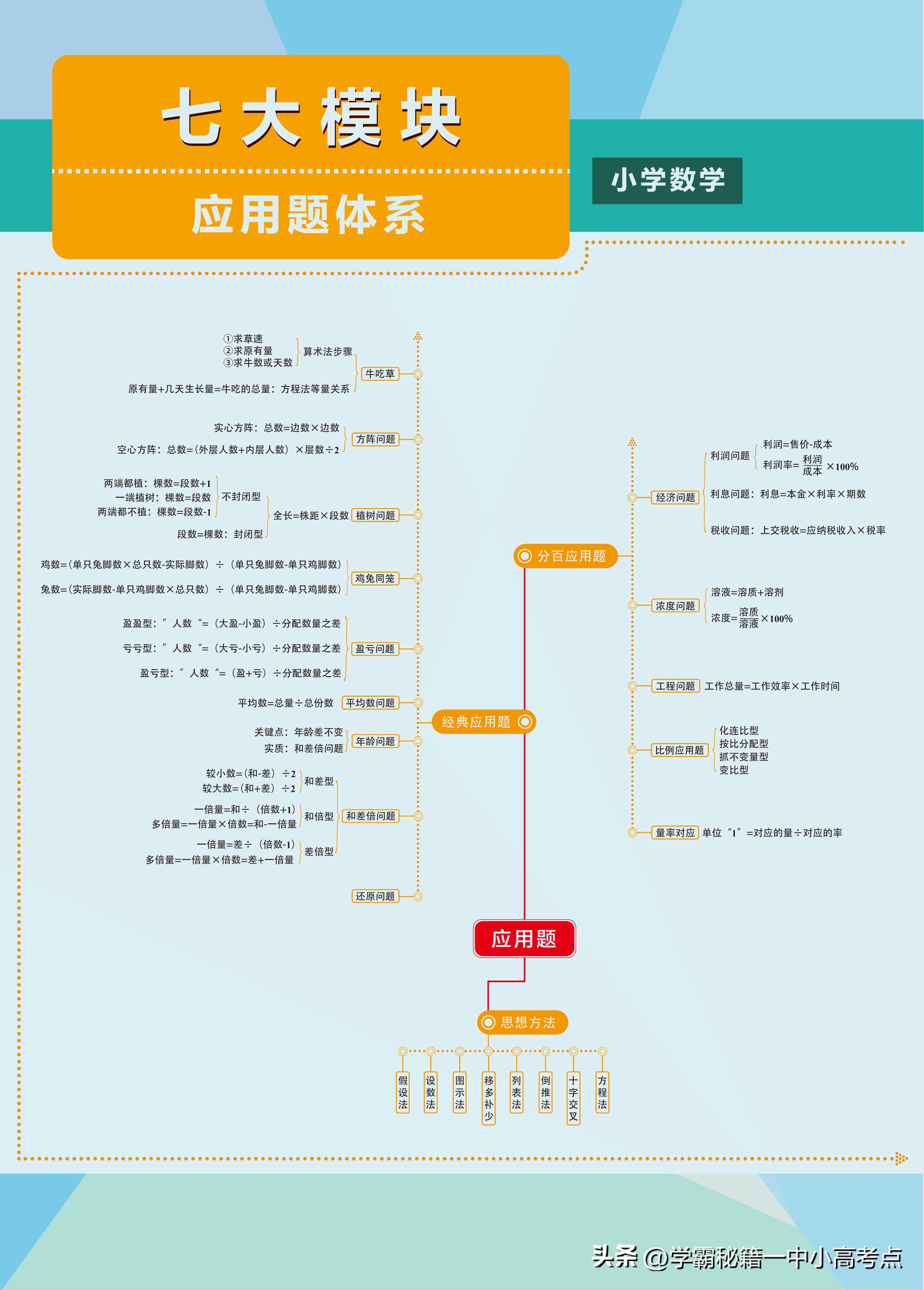 小学奥数公式大全解题方法,小学奥数常见解题套路公式集