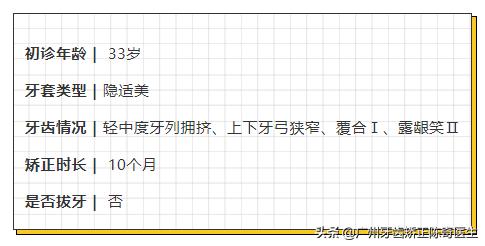 隐适美矫正和普通矫正的区别,隐适美矫正有几种版本
