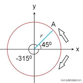 三角函数诱导公式选择题,三角函数诱导公式的应用