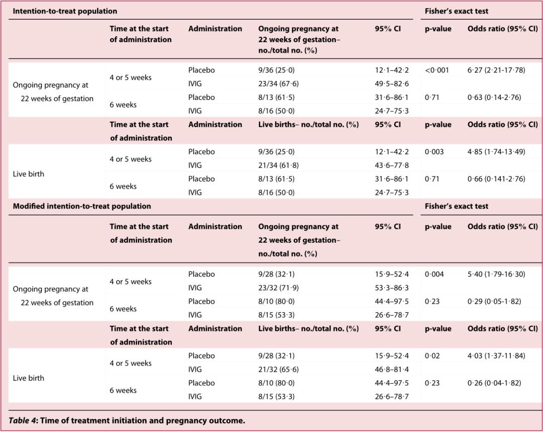 反复流产可以打免疫球蛋白吗,先兆性流产输人造免疫球蛋白