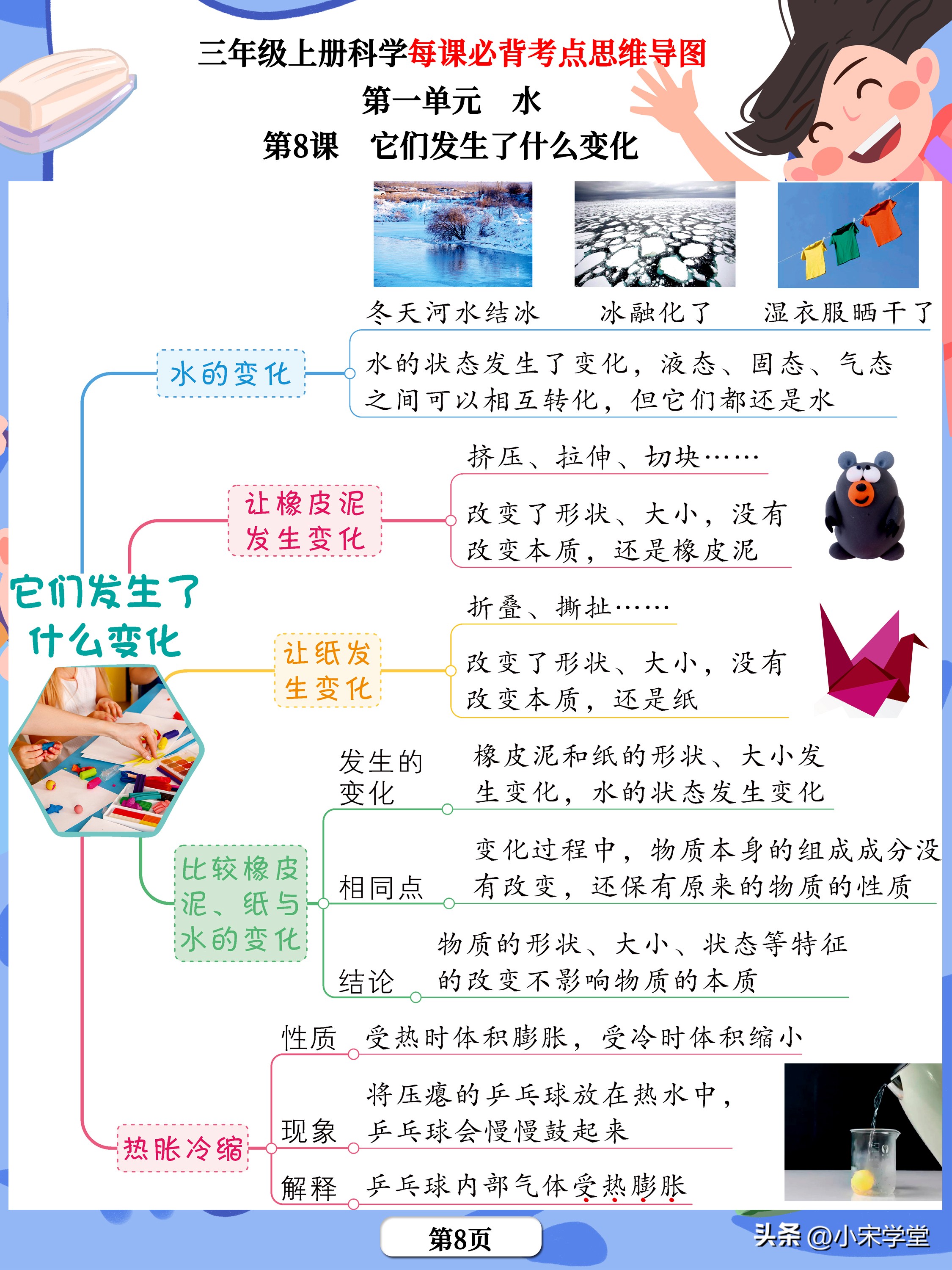 三年级科学书所有重点的思维导图,科学三年级上册知识点思维导图